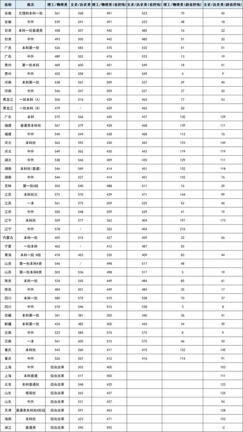 录取分数宁波线大学2022级_宁波大学本省录取分数线_宁波大学录取分数线2022