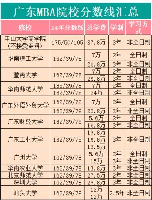 广东财经大学含金量怎么样_广东财经大学算好大学吗_广东财经大学是几本