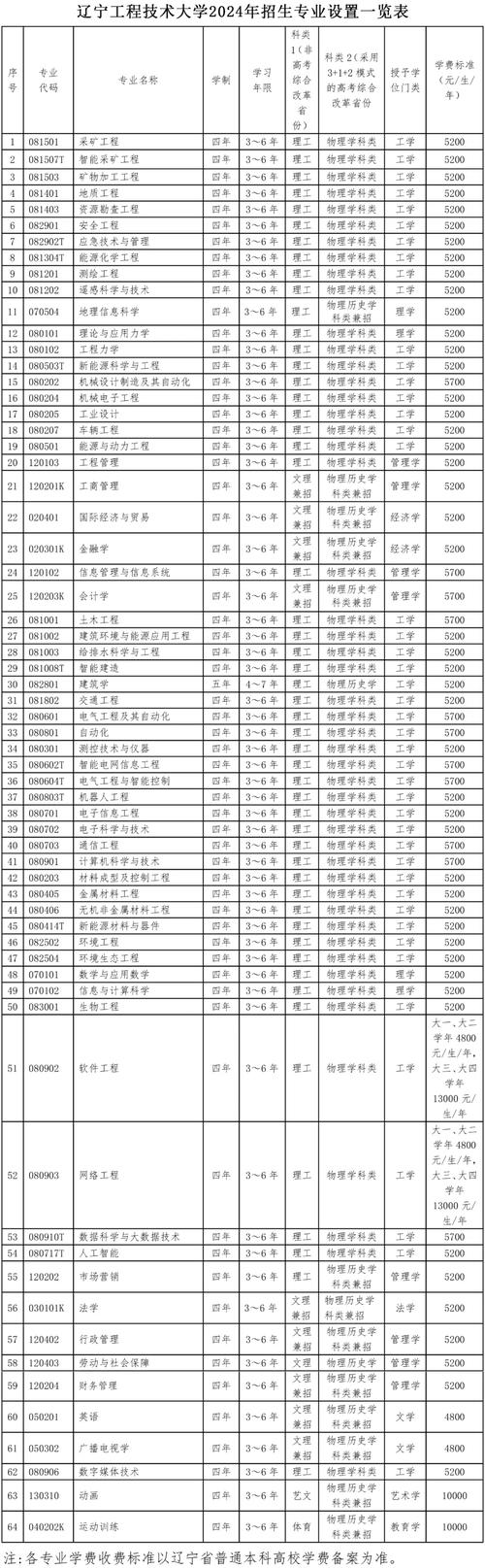 工程技术大学图书馆_工程学院图书馆_图书馆工程是什么工程