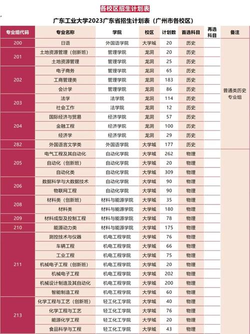 广东工业大学大学专业_广东工业大学 专业_广东工业大学专业设置