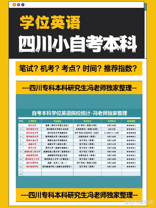 职称外语考试报名时间_职称外语等级考试时间_全国外语职称考试报名条件