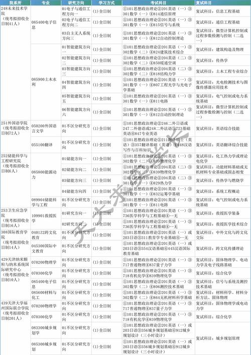 天津大学自主招生_天津大学招生办_天津大学自主招生简章
