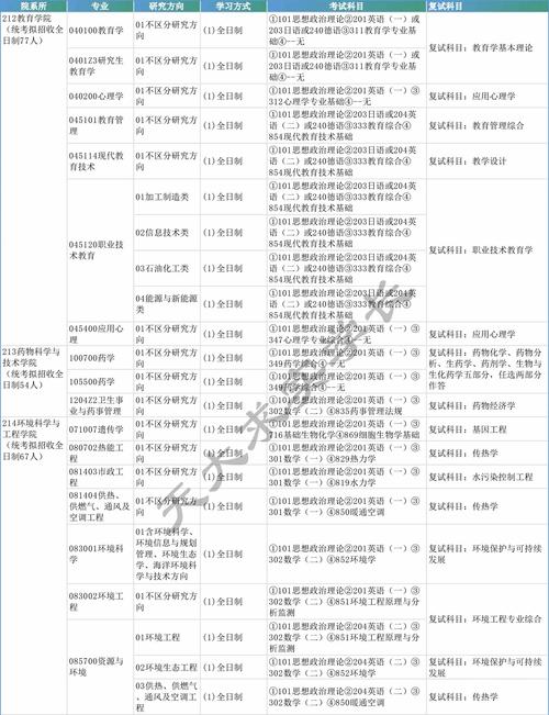 天津大学招生办_天津大学自主招生简章_天津大学自主招生