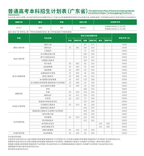 广东省轻工职业技术_广东省轻工职业学校_2.广东省轻工职业技术学校