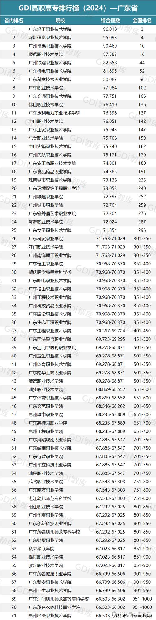 广东省轻工职业学校_广东省轻工职业技术_2.广东省轻工职业技术学校