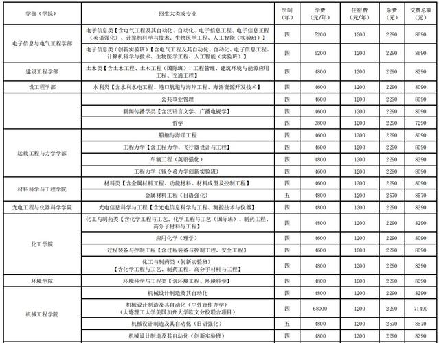 大连理工大学城市学院是_大连理工大学城市学院怎么样_大连理工大学城市学院航拍