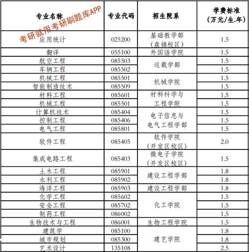 大连理工大学城市学院怎么样_大连理工大学城市学院航拍_大连理工大学城市学院是
