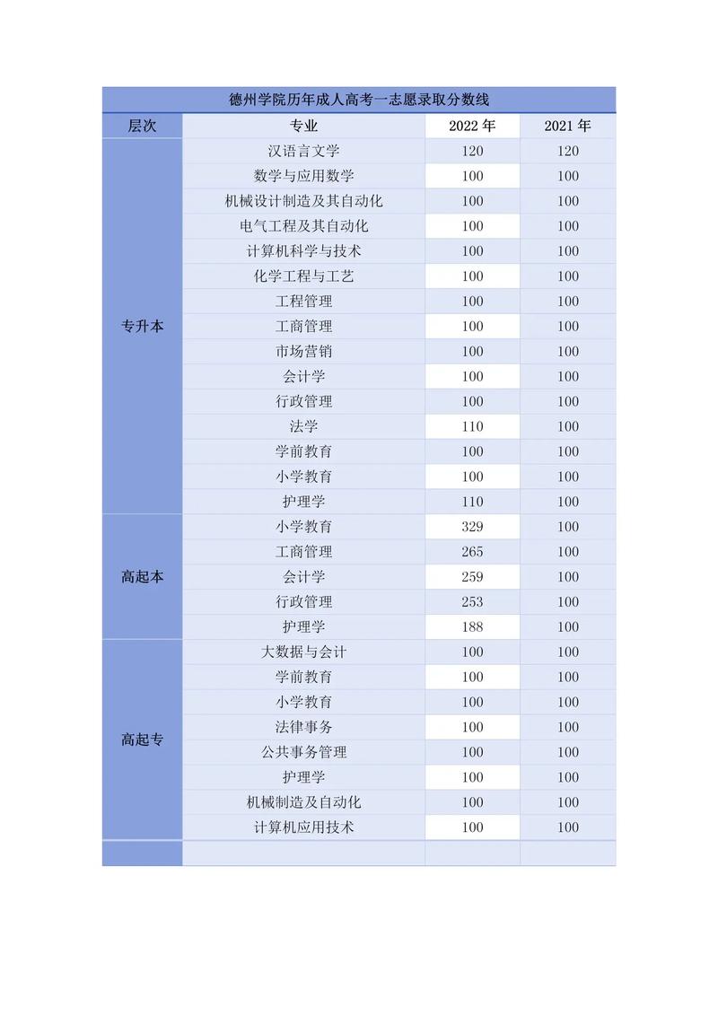 山东成人教育录取分数线_山东大学成人高考录取分数线_成人本科山东大学录取分数