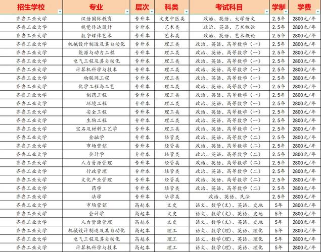 山东大学成人高考录取分数线_山东成人教育录取分数线_成人本科山东大学录取分数