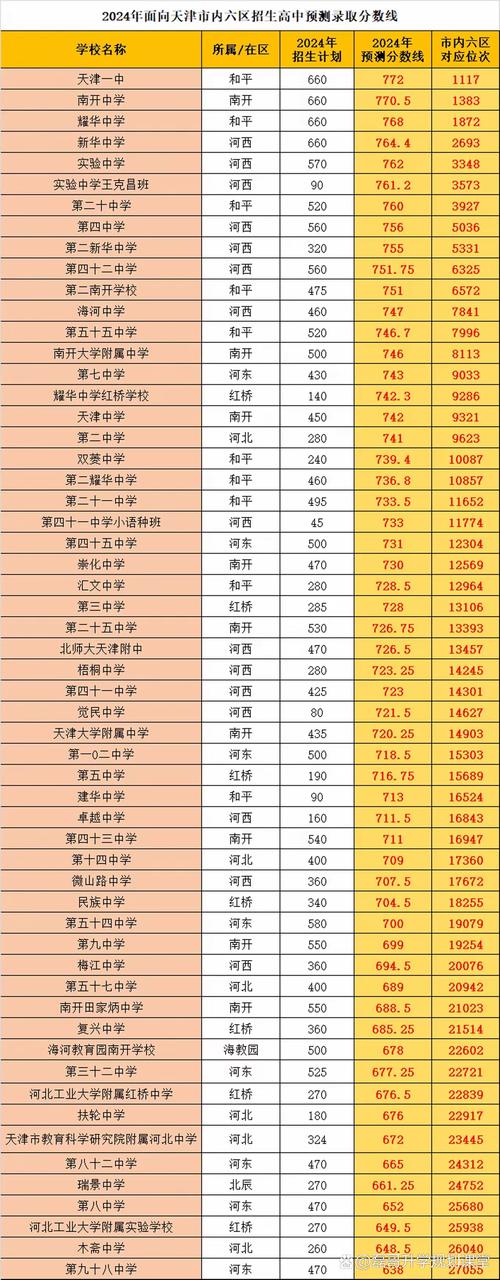 中考成绩查询2020_中考查询成绩2024年安徽_中考查询成绩2024