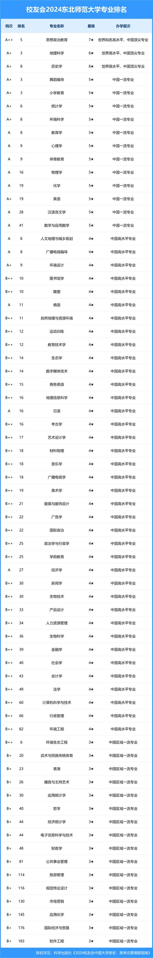 物流排名大学管理专业前十_物流管理专业大学排名_全国大学物流管理专业排名