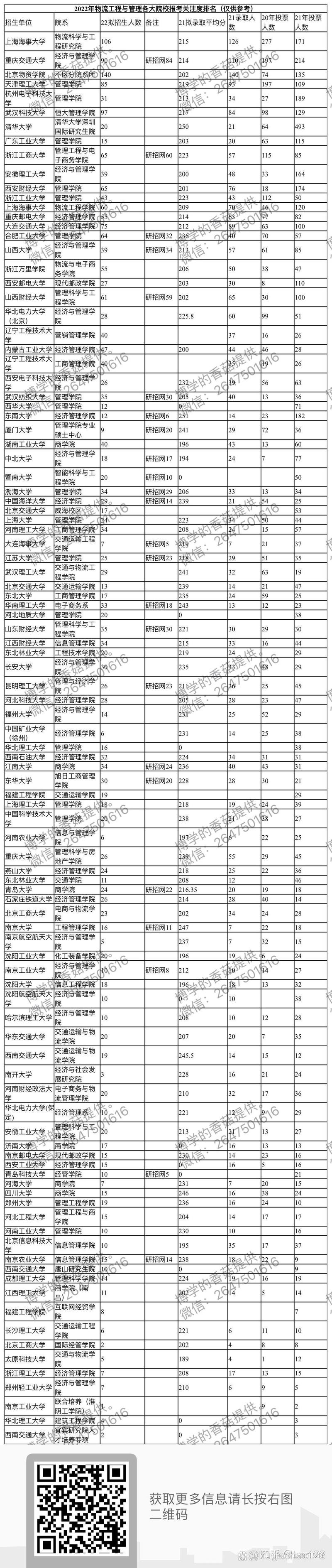 物流排名大学管理专业前十_物流管理专业大学排名_全国大学物流管理专业排名