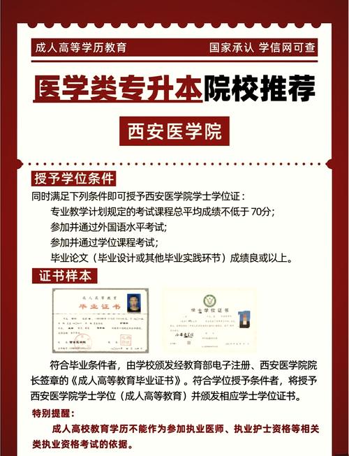 西安医学高等专科学校_西安医学高等专科专业_西安高等医学专科学校怎样