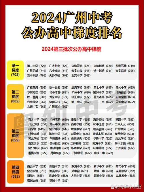 广州育才实验中学有高中部吗_广州市育才实验中学_广州育才实验高中部