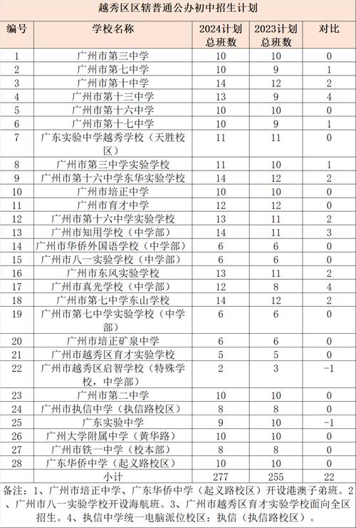 广州市育才实验中学_广州育才实验中学有高中部吗_广州育才实验高中部