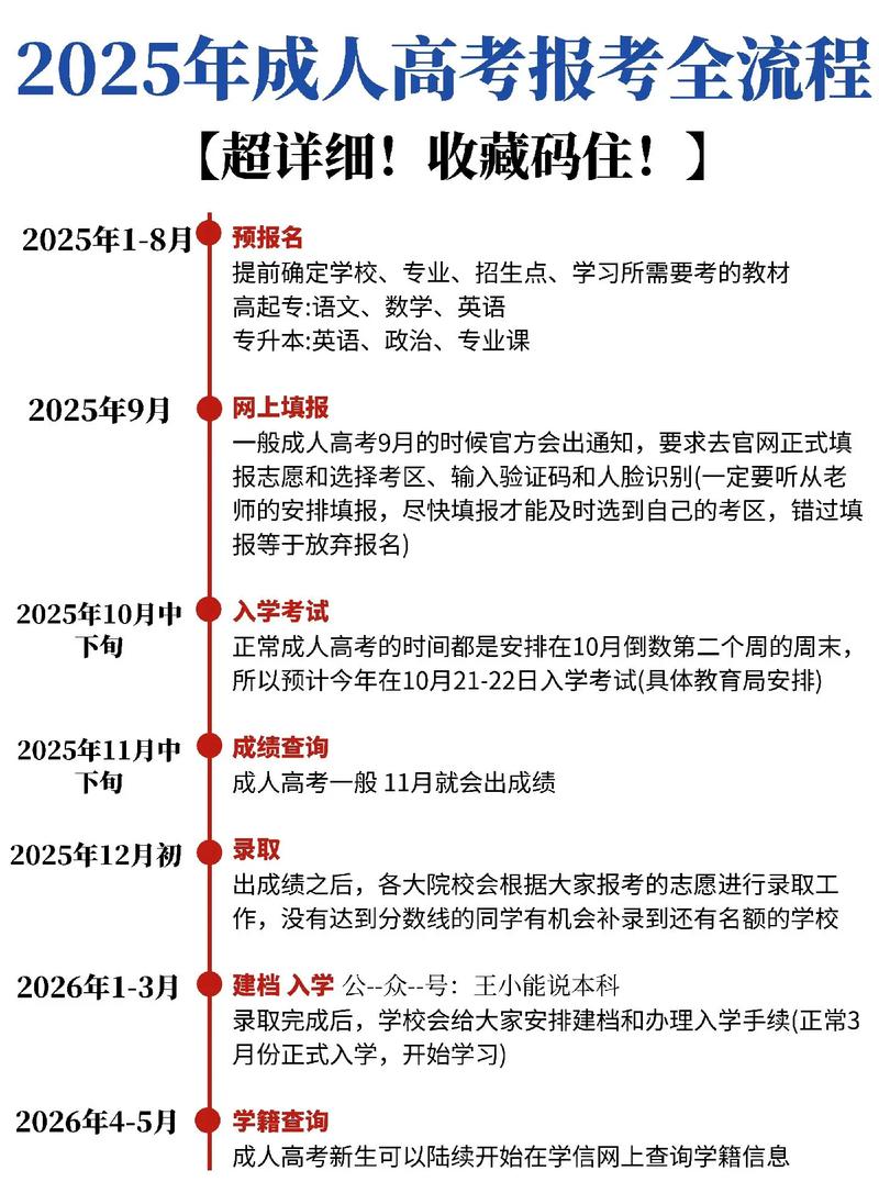江苏成人高考网上报名_江苏成人高考在哪个网站报名_成人高考报名江苏网上报名