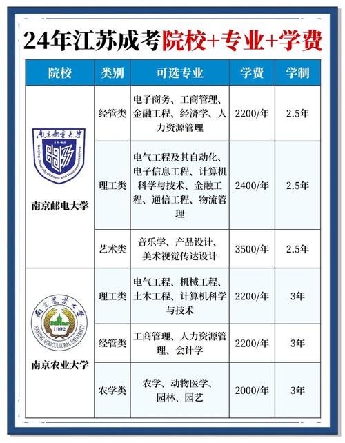 江苏成人高考网上报名_成人高考报名江苏网上报名_江苏成人高考在哪个网站报名
