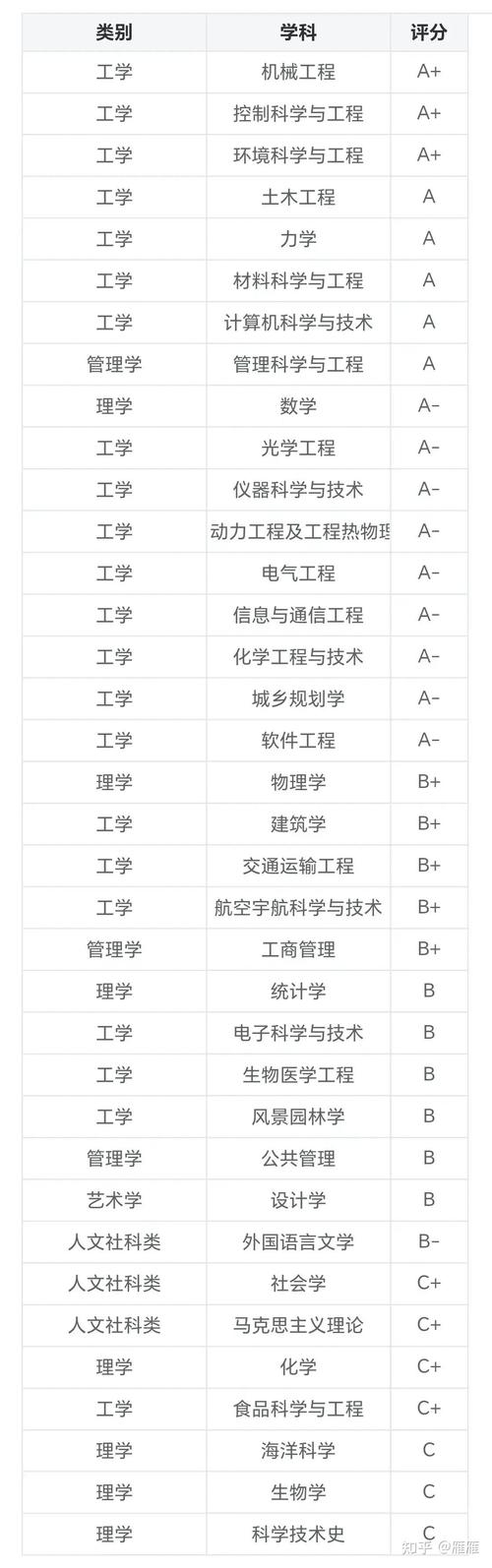 哈尔滨工业大学研究生招生网_哈尔滨工业研究生院招生简章_哈尔滨工业研招办