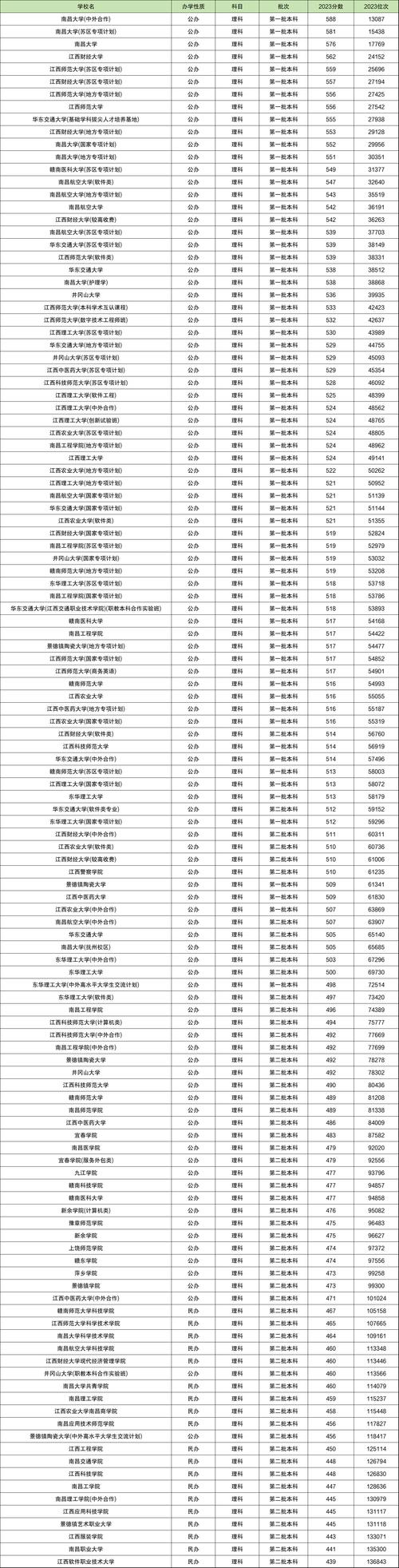 成人高考成绩查询江西省_江西成人高考成绩查询_江西成人高考查分数查询