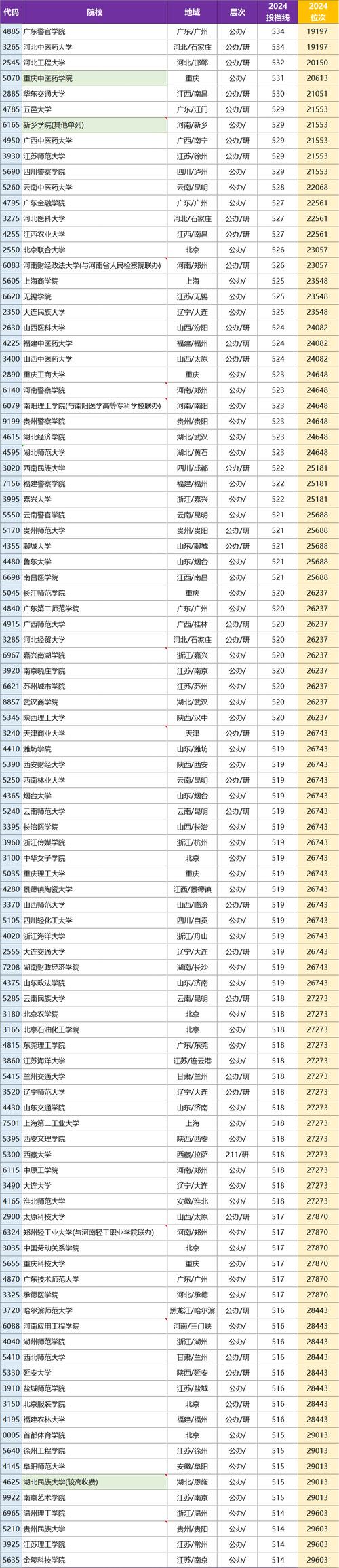 河南大学录取分数线2018_河南大学17年录取分数线_河南大学2017录取分数线