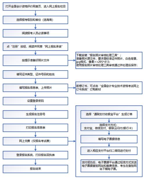 初级会计师考试报名网址_初级会计师网上报名入口_初级会计师报名入口官网