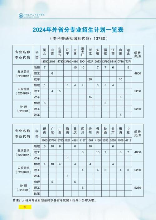 云南专科医学类学校_云南医学高等专科学校_云南高等专科医学学校排名