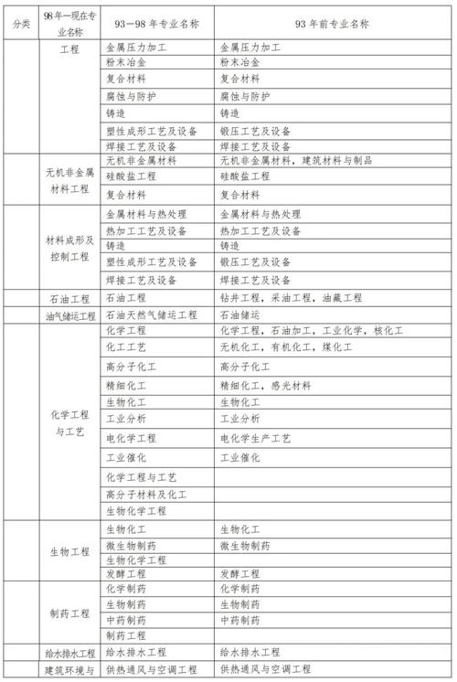 二级建造师考试成绩查询_建造师成绩查询_建造师资格证成绩