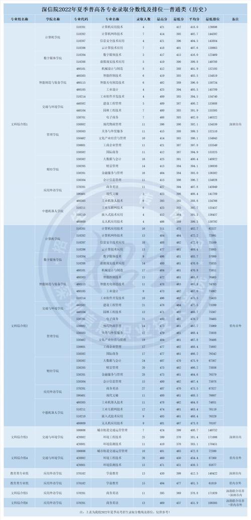 深圳职业学校技术学院_深圳职业技术学校是什么学历_深圳职业技术学校