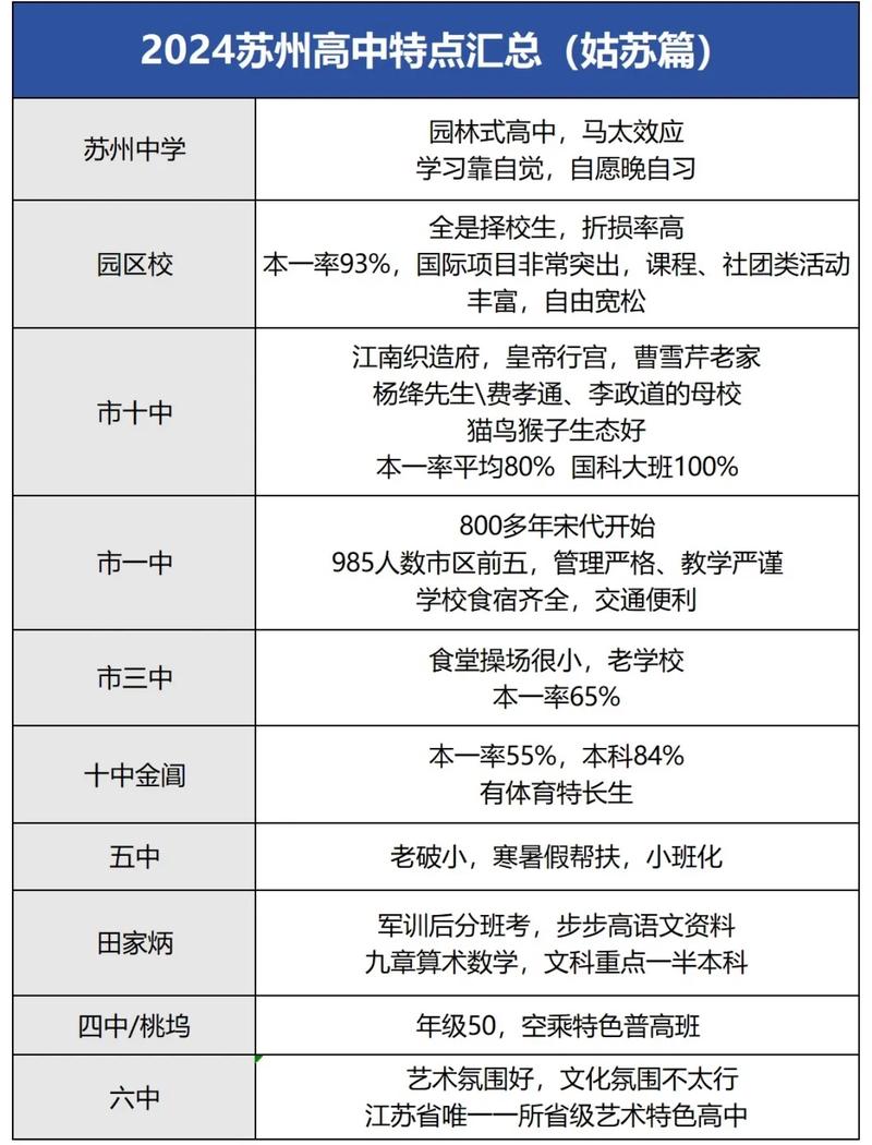 张家港市常青藤实验小学_张家港市常青藤实验学校高中部_张家港常青藤实验中学