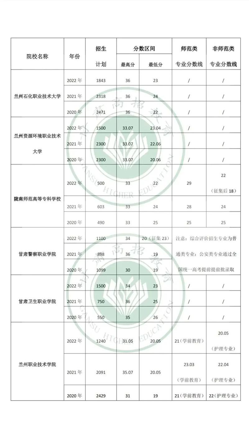 甘肃省高考成绩公布时间_甘肃高考成绩公布的时间_甘肃省高考成绩公布日期时间