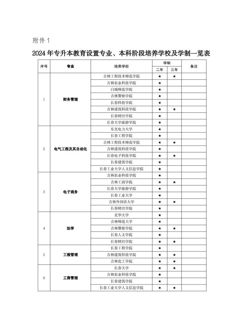 长春医学高等专科学校_长春高等医学专科学校怎么样_长春医学高等专科学校专科