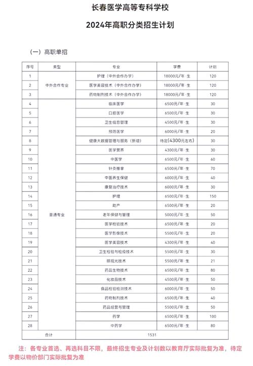 长春医学高等专科学校_长春高等医学专科学校怎么样_长春医学高等专科学校专科