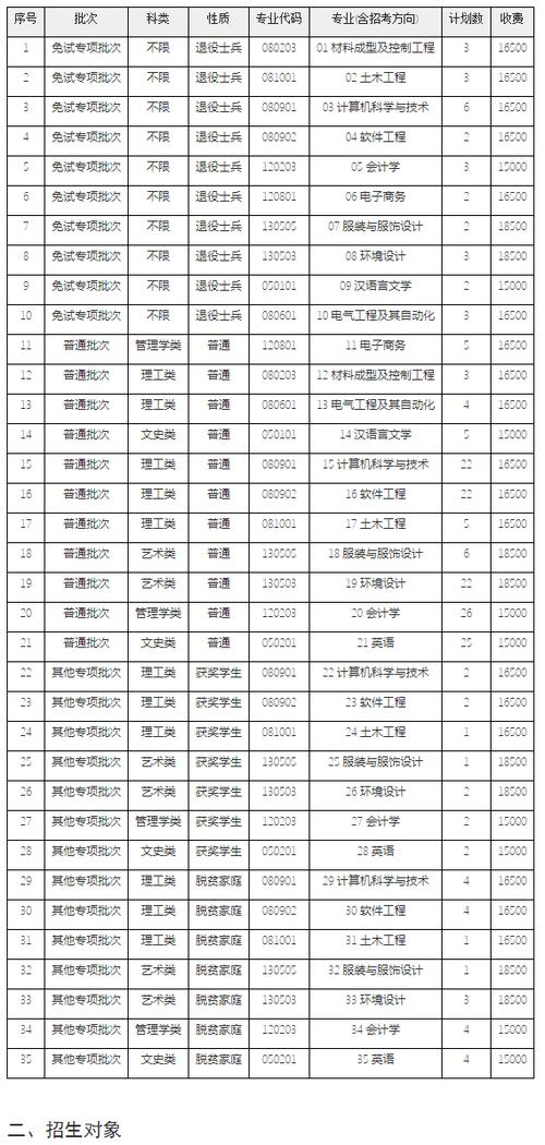 南昌大学2019录取分数线_南昌的大学录取分数线2020_南昌录取分数线2021