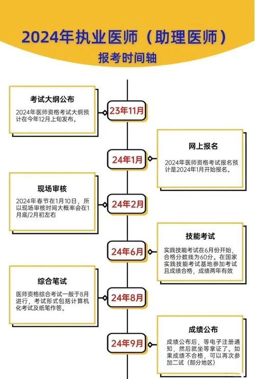 执业医师技能考试准考证打印_怎么打印执业医师技能准考证_执业医师技能考试准考证打印