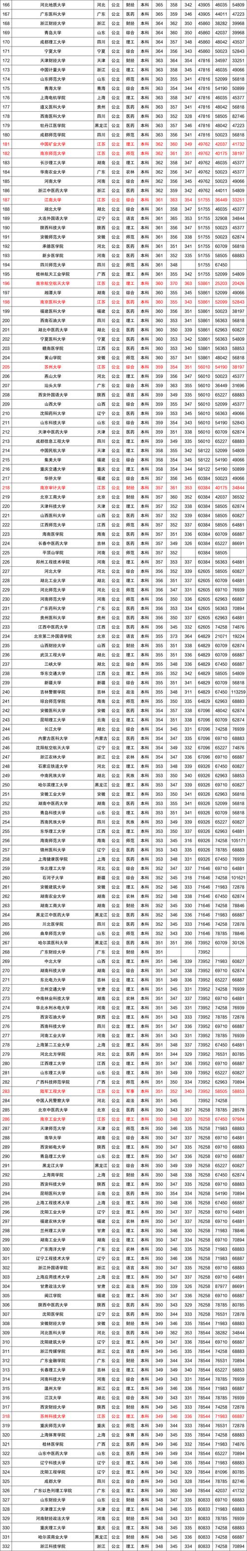 南京信息工程大学录取分数线_南京工程信息学院录取分数线_南京大学工程管理分数线