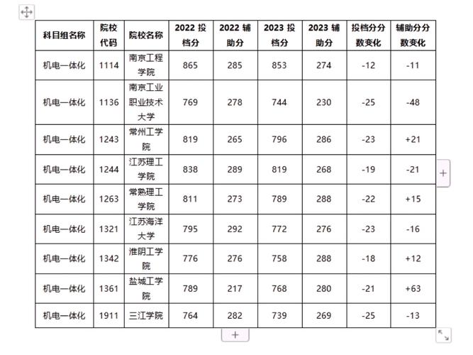 南京工程信息学院录取分数线_南京信息工程大学录取分数线_南京大学工程管理分数线