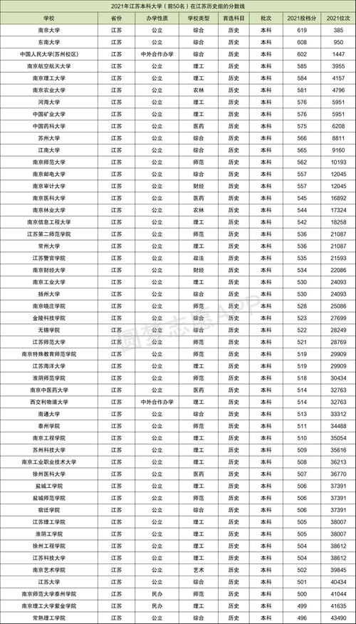 南京信息工程大学录取分数线_南京工程信息学院录取分数线_南京大学工程管理分数线
