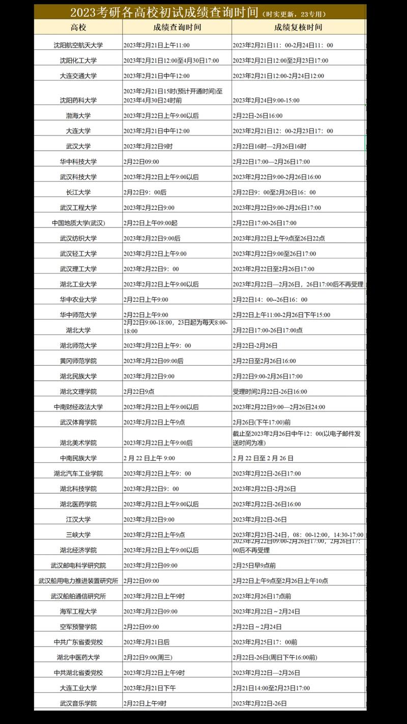 考研成绩查询浙江省_研究生考试成绩浙江_浙江大学考研成绩查询