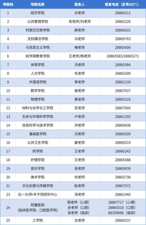 研究生考试成绩浙江_考研成绩查询浙江省_浙江大学考研成绩查询