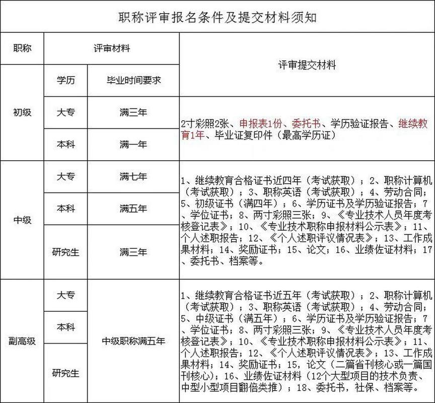 南宁市人才职称考试网_南宁人社职称_南宁市人事职称考试网
