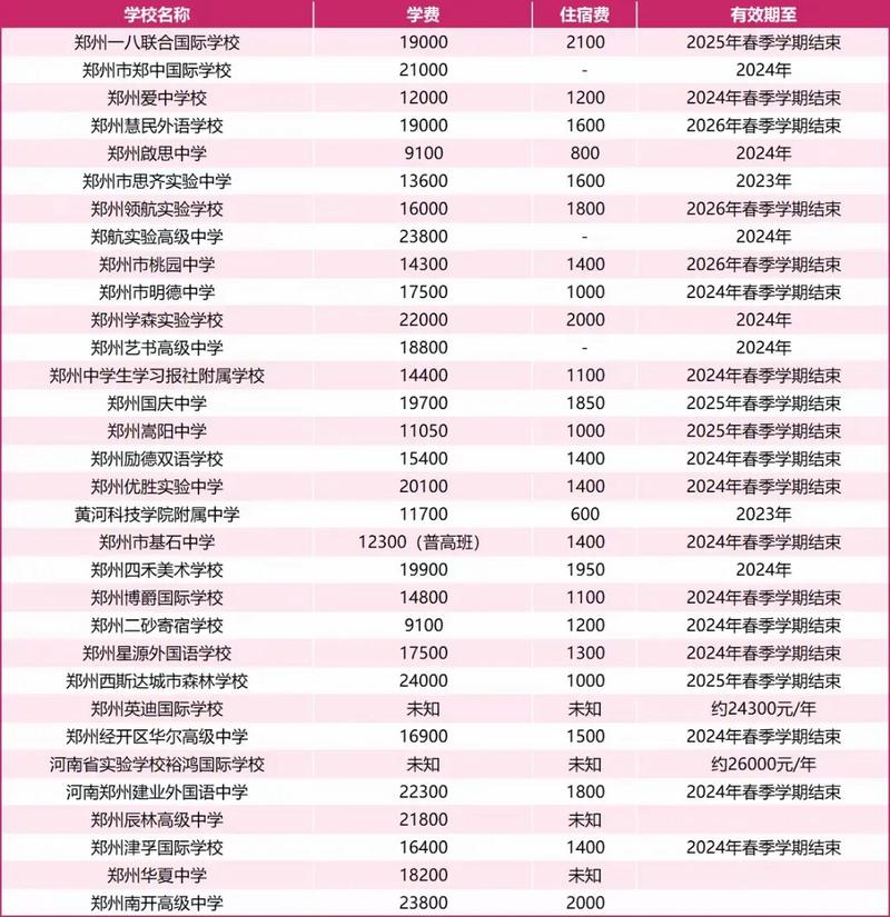 郑州大学中外合作办学_郑大中外合作办学需要出国吗_郑大的中外合作办学