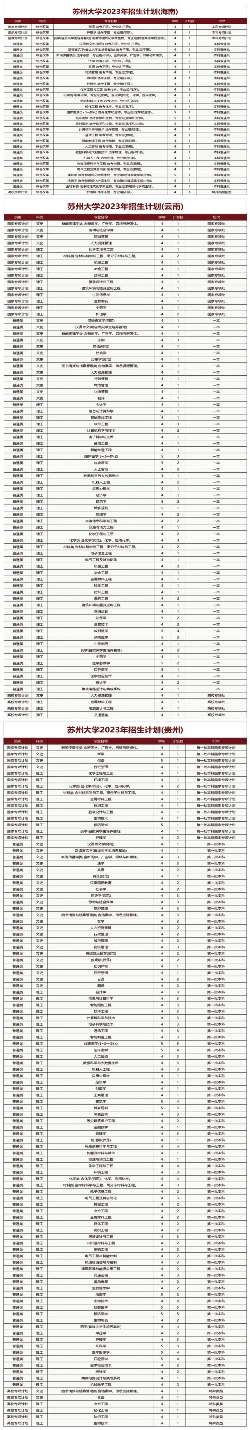 苏州科技大学本科_苏州大学科技学院几本_苏州科技大学本科