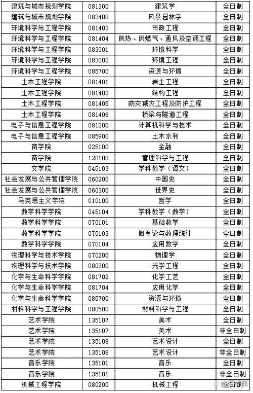 苏州科技大学本科_苏州科技大学本科_苏州大学科技学院几本
