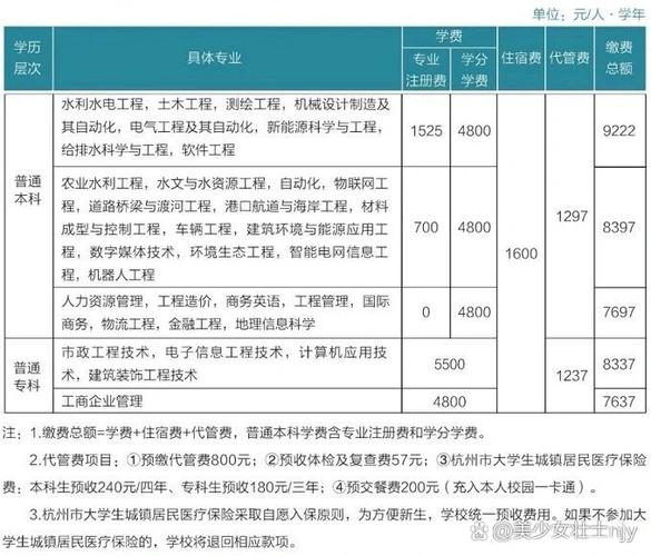 浙江水利水电专科学院_浙江水利水电学院招专科生吗_浙江水利水电学院里的专科