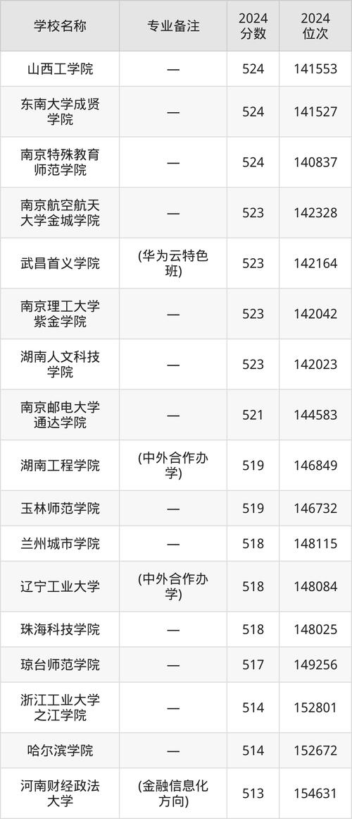浙江水利水电学院招专科生吗_浙江水利水电学院里的专科_浙江水利水电专科学院