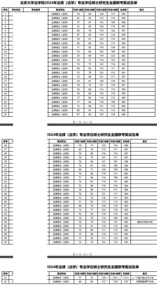 考研成绩查询日期_北京考研成绩查询时间2022_考研查成绩时间2021
