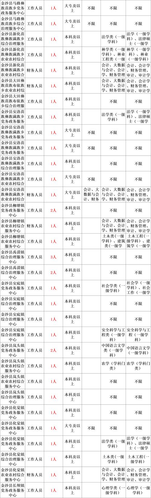 曲靖事业单位考试成绩查询_云南曲靖事业单位成绩查询_曲靖事业单位成绩查询