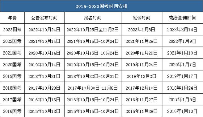 全国计算机考试等级网站_全国计算机等级考试网_计算机考试等级全国网查询