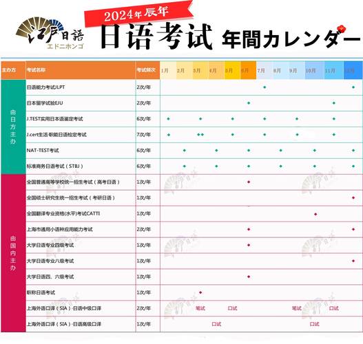 日语等级考试成绩查询_日语等级考试结果查询_日语等级考试成绩查询入口