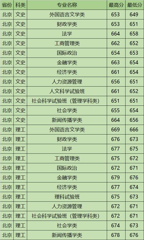 中国人大自主招生2020_中国人民大学自主招生_中国人民大学自主招生